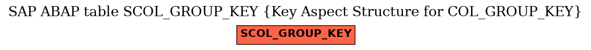 E-R Diagram for table SCOL_GROUP_KEY (Key Aspect Structure for COL_GROUP_KEY)