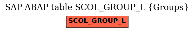 E-R Diagram for table SCOL_GROUP_L (Groups)