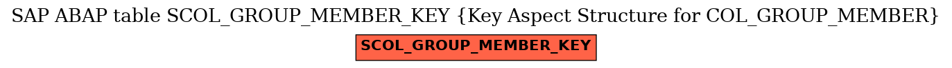 E-R Diagram for table SCOL_GROUP_MEMBER_KEY (Key Aspect Structure for COL_GROUP_MEMBER)