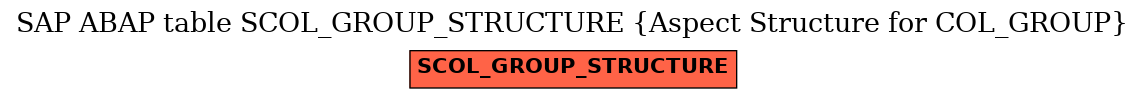 E-R Diagram for table SCOL_GROUP_STRUCTURE (Aspect Structure for COL_GROUP)