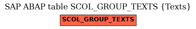 E-R Diagram for table SCOL_GROUP_TEXTS (Texts)