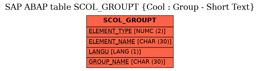 E-R Diagram for table SCOL_GROUPT (Cool : Group - Short Text)