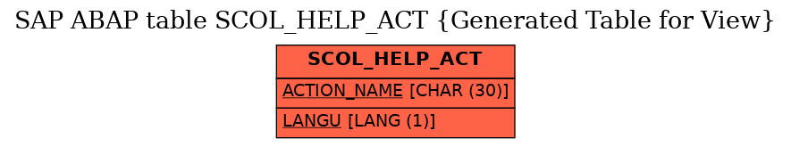 E-R Diagram for table SCOL_HELP_ACT (Generated Table for View)