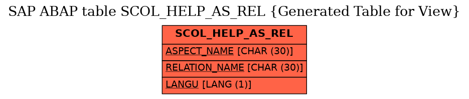 E-R Diagram for table SCOL_HELP_AS_REL (Generated Table for View)