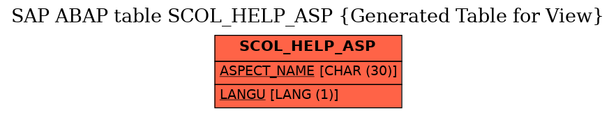 E-R Diagram for table SCOL_HELP_ASP (Generated Table for View)
