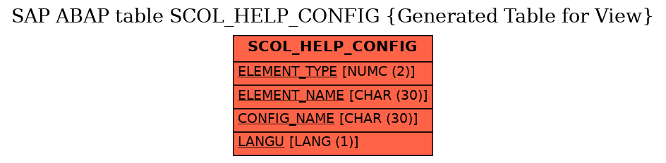 E-R Diagram for table SCOL_HELP_CONFIG (Generated Table for View)