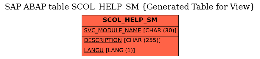 E-R Diagram for table SCOL_HELP_SM (Generated Table for View)