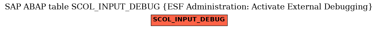 E-R Diagram for table SCOL_INPUT_DEBUG (ESF Administration: Activate External Debugging)