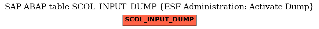 E-R Diagram for table SCOL_INPUT_DUMP (ESF Administration: Activate Dump)