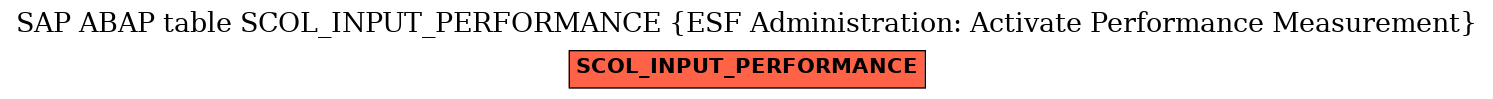 E-R Diagram for table SCOL_INPUT_PERFORMANCE (ESF Administration: Activate Performance Measurement)