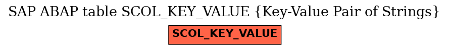 E-R Diagram for table SCOL_KEY_VALUE (Key-Value Pair of Strings)