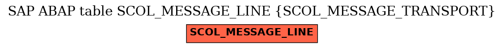 E-R Diagram for table SCOL_MESSAGE_LINE (SCOL_MESSAGE_TRANSPORT)