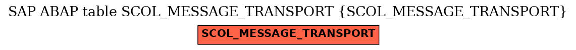 E-R Diagram for table SCOL_MESSAGE_TRANSPORT (SCOL_MESSAGE_TRANSPORT)