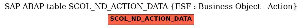 E-R Diagram for table SCOL_ND_ACTION_DATA (ESF : Business Object - Action)