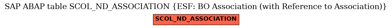 E-R Diagram for table SCOL_ND_ASSOCIATION (ESF: BO Association (with Reference to Association))
