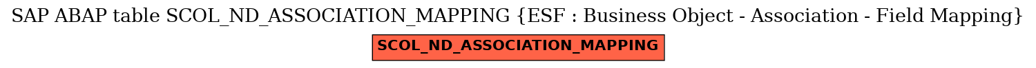 E-R Diagram for table SCOL_ND_ASSOCIATION_MAPPING (ESF : Business Object - Association - Field Mapping)