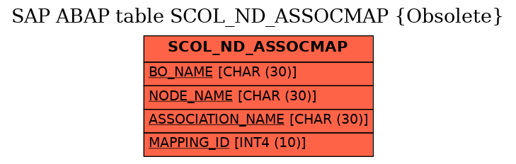 E-R Diagram for table SCOL_ND_ASSOCMAP (Obsolete)