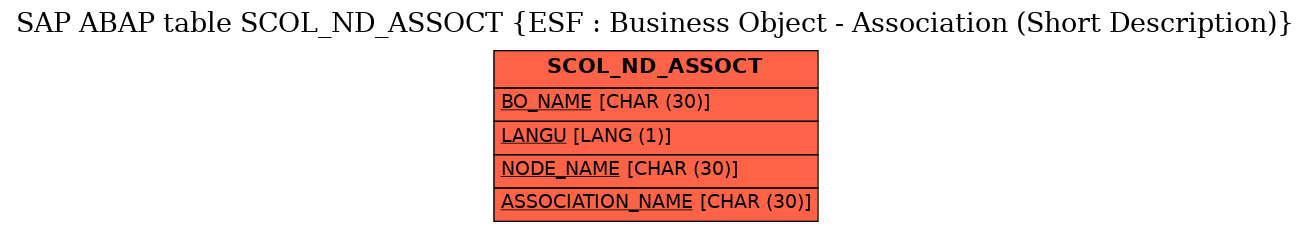 E-R Diagram for table SCOL_ND_ASSOCT (ESF : Business Object - Association (Short Description))