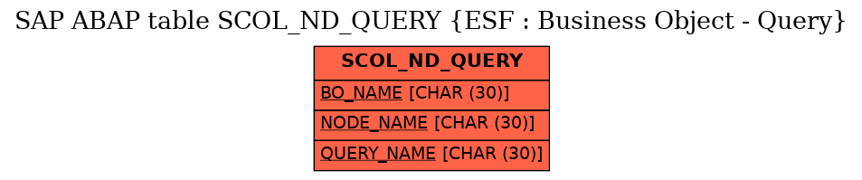 E-R Diagram for table SCOL_ND_QUERY (ESF : Business Object - Query)