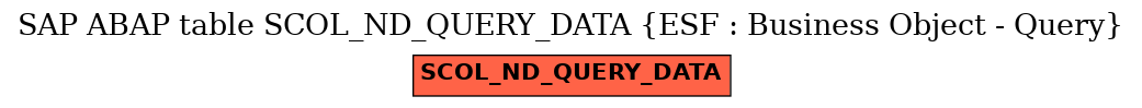 E-R Diagram for table SCOL_ND_QUERY_DATA (ESF : Business Object - Query)