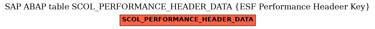 E-R Diagram for table SCOL_PERFORMANCE_HEADER_DATA (ESF Performance Headeer Key)