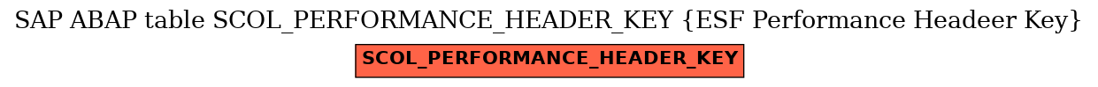 E-R Diagram for table SCOL_PERFORMANCE_HEADER_KEY (ESF Performance Headeer Key)