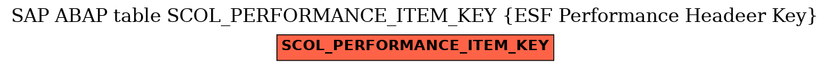 E-R Diagram for table SCOL_PERFORMANCE_ITEM_KEY (ESF Performance Headeer Key)