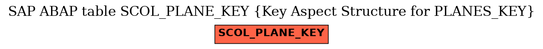 E-R Diagram for table SCOL_PLANE_KEY (Key Aspect Structure for PLANES_KEY)