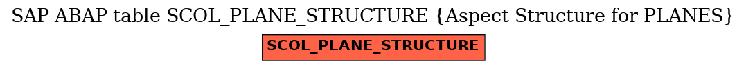 E-R Diagram for table SCOL_PLANE_STRUCTURE (Aspect Structure for PLANES)