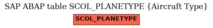 E-R Diagram for table SCOL_PLANETYPE (Aircraft Type)