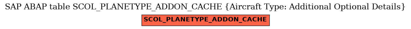 E-R Diagram for table SCOL_PLANETYPE_ADDON_CACHE (Aircraft Type: Additional Optional Details)