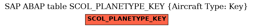 E-R Diagram for table SCOL_PLANETYPE_KEY (Aircraft Type: Key)