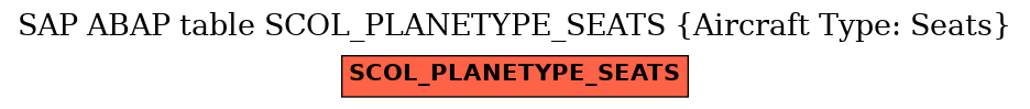 E-R Diagram for table SCOL_PLANETYPE_SEATS (Aircraft Type: Seats)