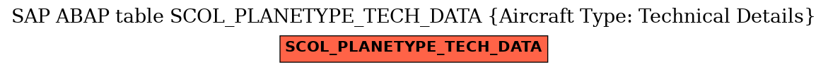 E-R Diagram for table SCOL_PLANETYPE_TECH_DATA (Aircraft Type: Technical Details)