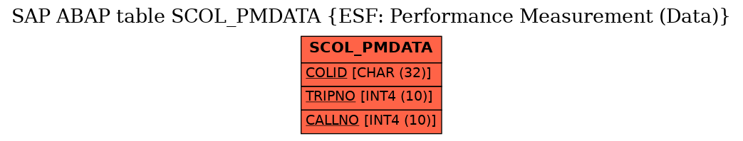 E-R Diagram for table SCOL_PMDATA (ESF: Performance Measurement (Data))