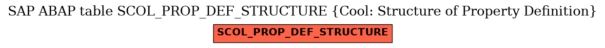 E-R Diagram for table SCOL_PROP_DEF_STRUCTURE (Cool: Structure of Property Definition)