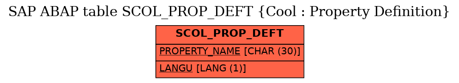 E-R Diagram for table SCOL_PROP_DEFT (Cool : Property Definition)