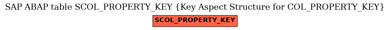 E-R Diagram for table SCOL_PROPERTY_KEY (Key Aspect Structure for COL_PROPERTY_KEY)