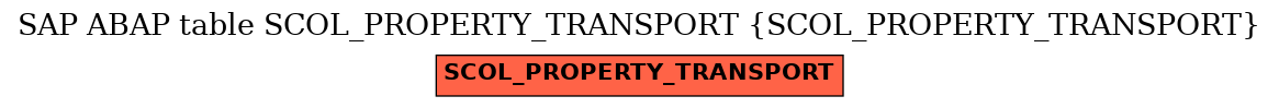 E-R Diagram for table SCOL_PROPERTY_TRANSPORT (SCOL_PROPERTY_TRANSPORT)