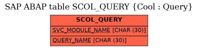 E-R Diagram for table SCOL_QUERY (Cool : Query)