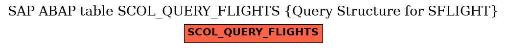 E-R Diagram for table SCOL_QUERY_FLIGHTS (Query Structure for SFLIGHT)