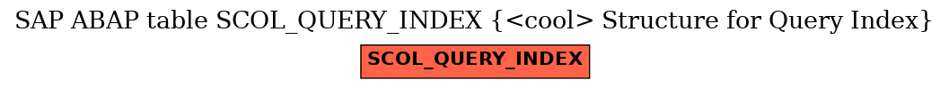 E-R Diagram for table SCOL_QUERY_INDEX (<cool> Structure for Query Index)