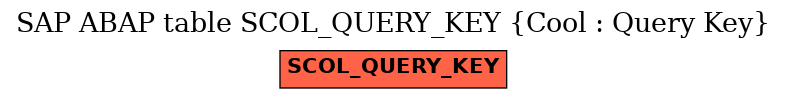 E-R Diagram for table SCOL_QUERY_KEY (Cool : Query Key)