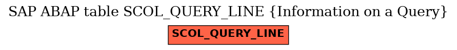 E-R Diagram for table SCOL_QUERY_LINE (Information on a Query)