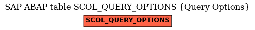E-R Diagram for table SCOL_QUERY_OPTIONS (Query Options)