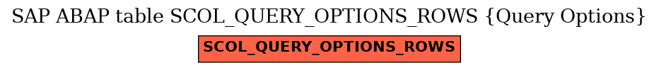 E-R Diagram for table SCOL_QUERY_OPTIONS_ROWS (Query Options)