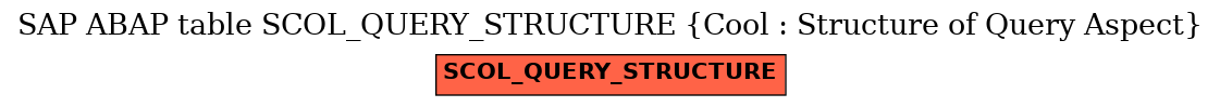 E-R Diagram for table SCOL_QUERY_STRUCTURE (Cool : Structure of Query Aspect)