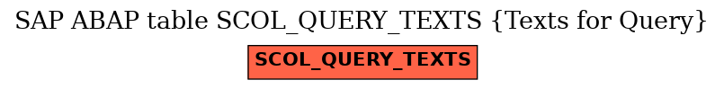 E-R Diagram for table SCOL_QUERY_TEXTS (Texts for Query)