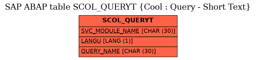 E-R Diagram for table SCOL_QUERYT (Cool : Query - Short Text)