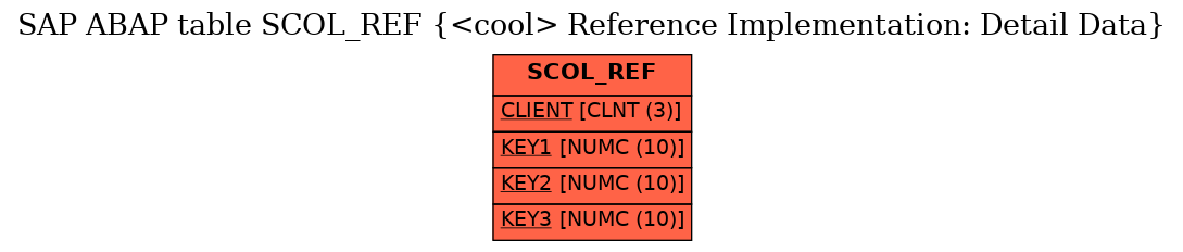 E-R Diagram for table SCOL_REF (<cool> Reference Implementation: Detail Data)